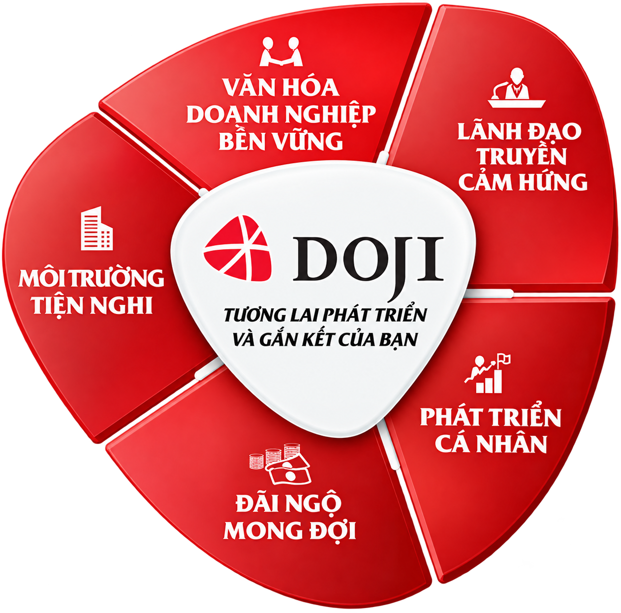 DOJI